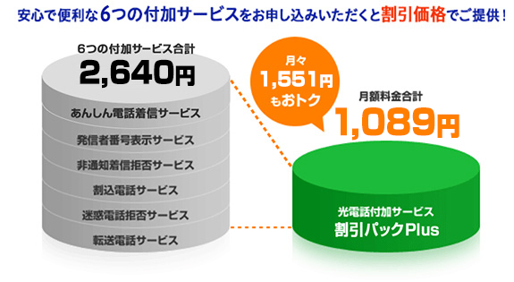 安心・便利な6つのサービスがひとつになってとってもおトクに！