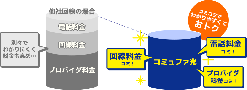 料金がコミコミでとってもおトク！！