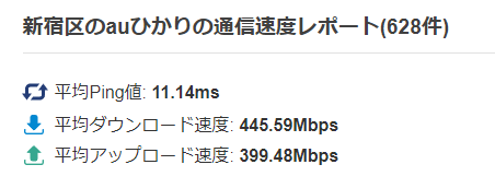 東京都新宿区でのauひかりの通信速度