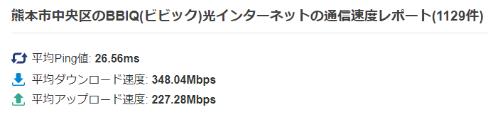 BBIQの平均速度(熊本市中央区)：みんなのネット回線速度