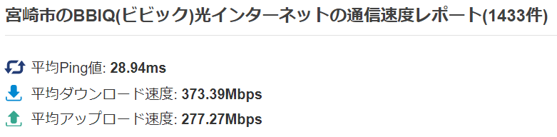 BBIQの平均速度(宮崎県宮崎市)：みんなのネット回線速度