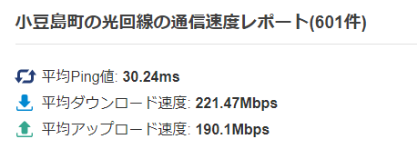 香川県小豆島町の光回線平均速度