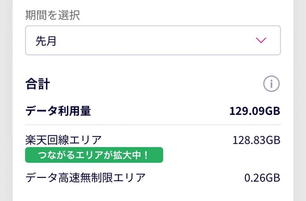 楽天モバイル　1ヶ月のデータ使用量