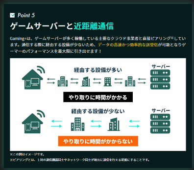 Gamig＋（ゲーミングプラス）のこだわりポイント