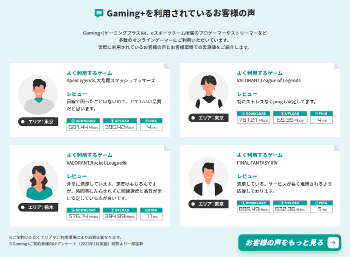 Gaming＋ユーザーからの口コミ