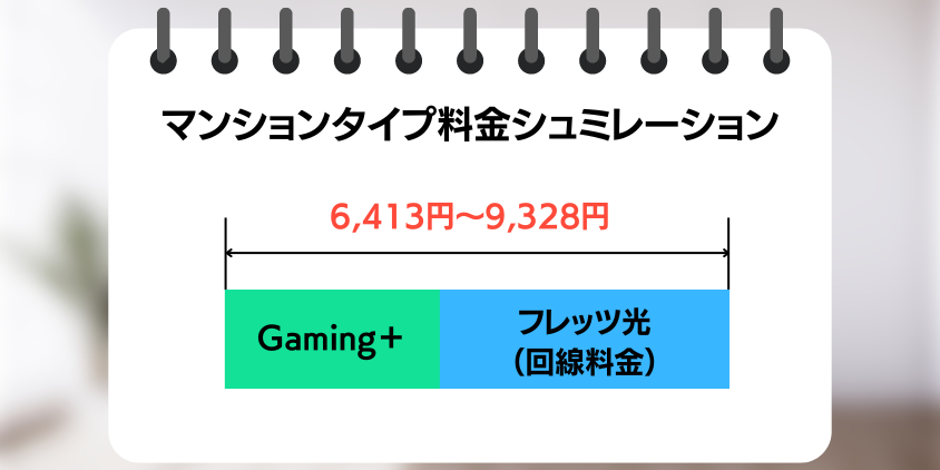 マンションタイプの料金シュミレーション