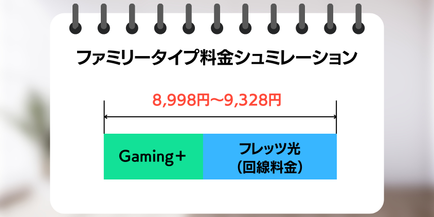 ファミリータイプの料金シュミレーション