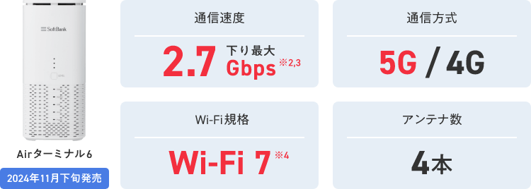 Airターミナル6の基本スペック