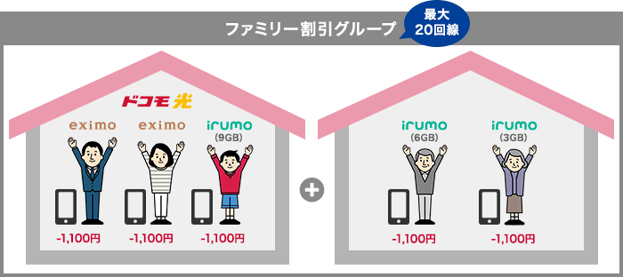 ドコモ光　ドコモ光セット割