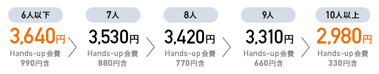 NURO光 for マンション2G（2年契約）の月額料金-価格改定後