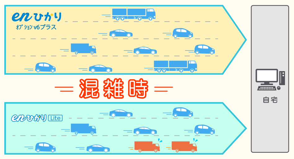 enひかりLiteの専用帯域（混雑時）