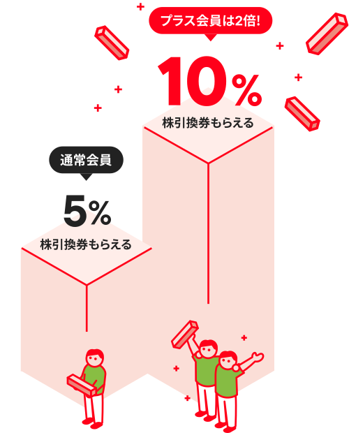 KABU＆ひかりの株引換券がもらえる特典