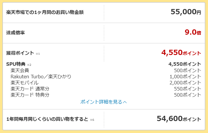 SPUのポイントシミュレーション（楽天市場）