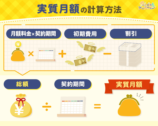 実質月額の計算方法　図解