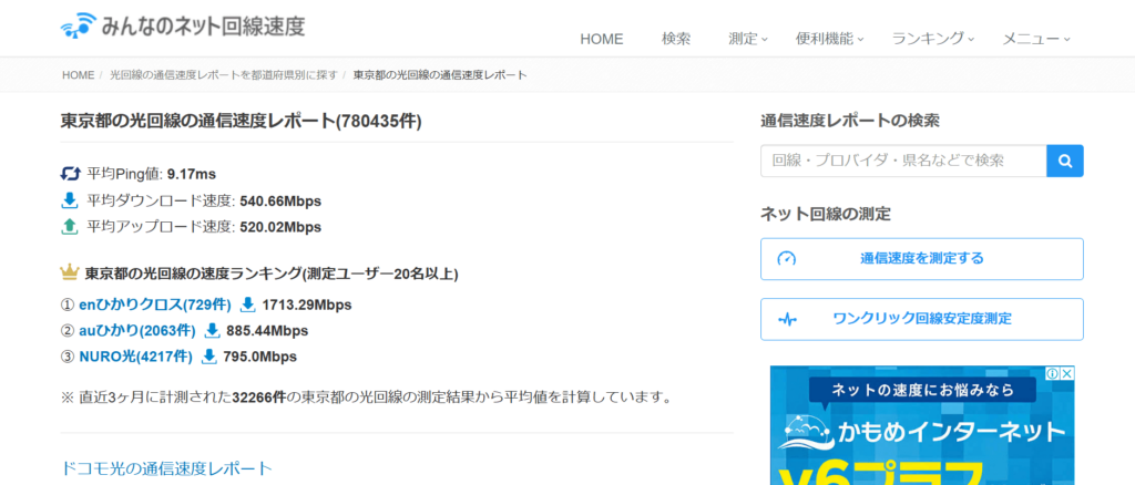 みんなのネット回線速度、東京都のデータ