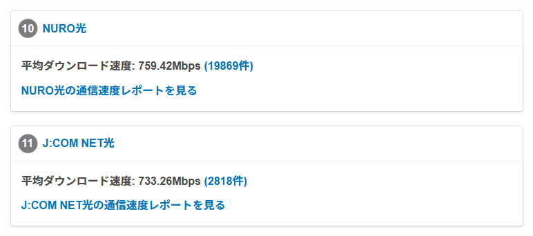 J:COM NET光10Gのランキング（みんなのネット回線速度）