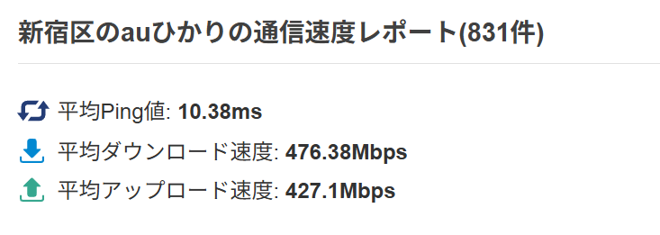 東京都新宿区のauひかり平均速度みんなのネット回線速度より